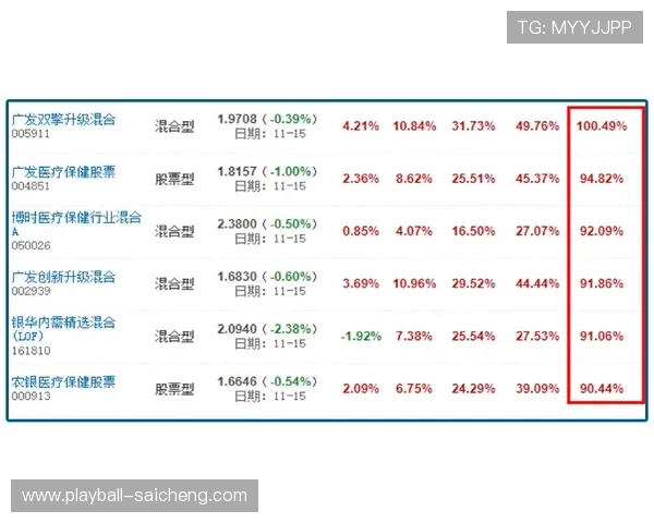 玩球波胆赔率分析避坑指南彩票数字高频玩法防骗